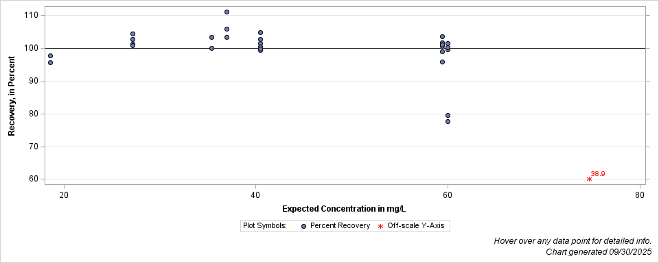 The SGPlot Procedure